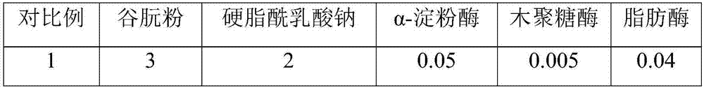 Composite modifier for whole-wheat bread, whole-wheat bread composition, whole-wheat bread and preparation method of whole-wheat bread