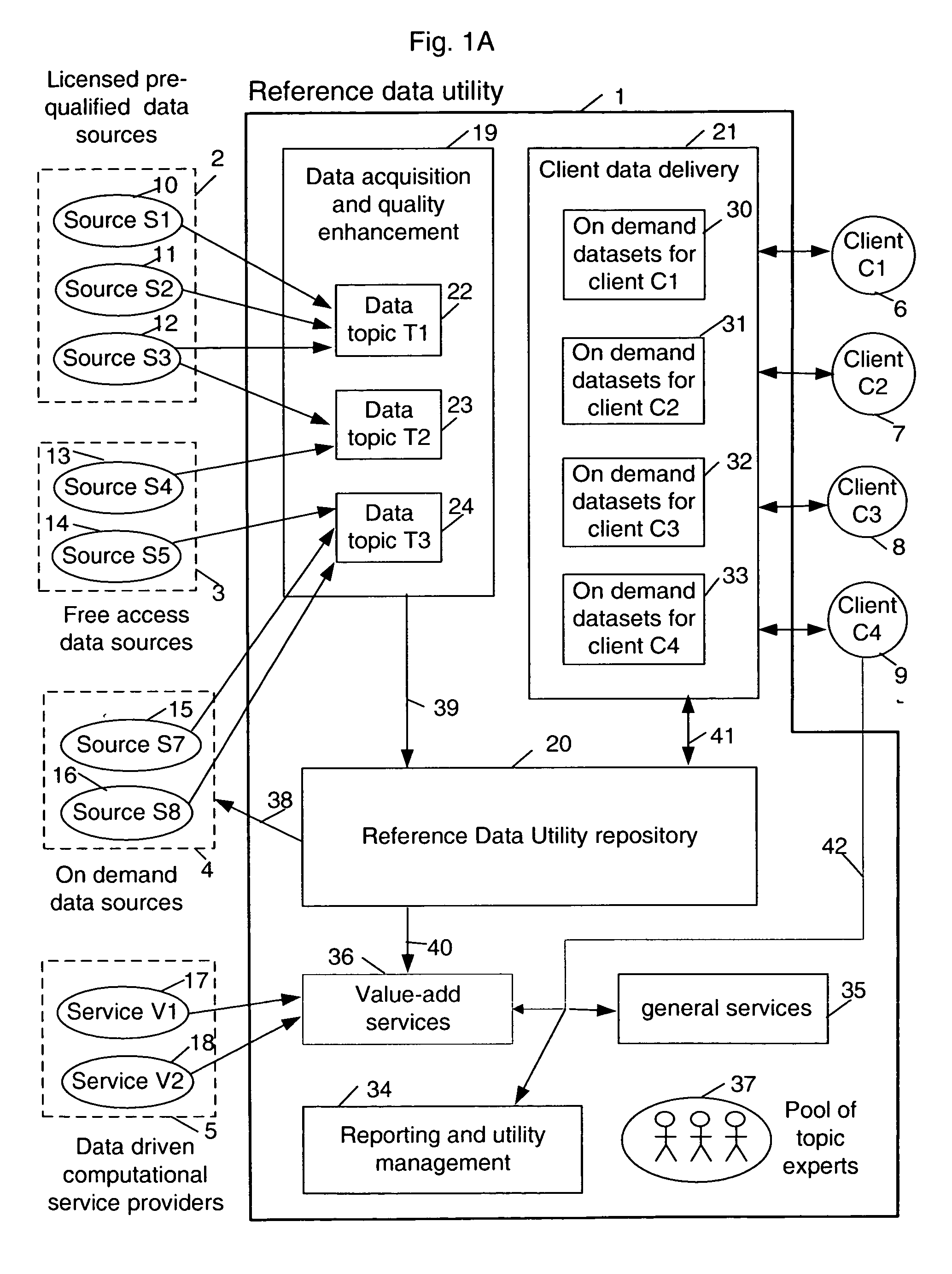 Sharable multi-tenant reference data utility and methods of operation of same