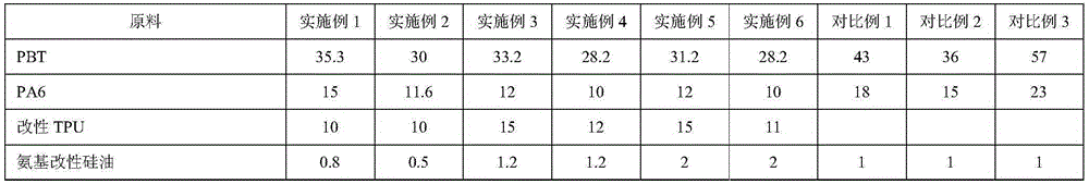 Reinforced flame-retardation PBT/PA6 composite material and preparation method thereof