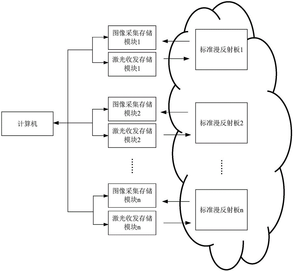 Non-contact measuring device and method for aerosol mass concentration field