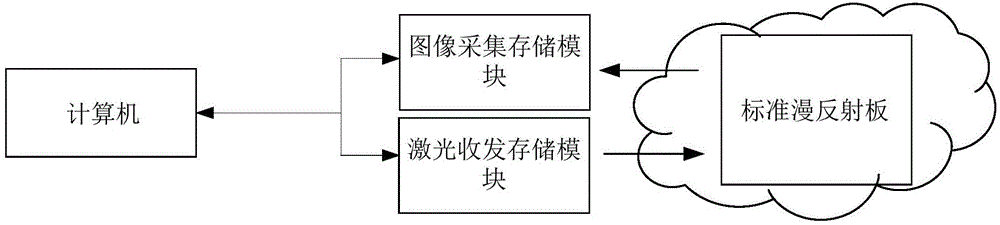 Non-contact measuring device and method for aerosol mass concentration field