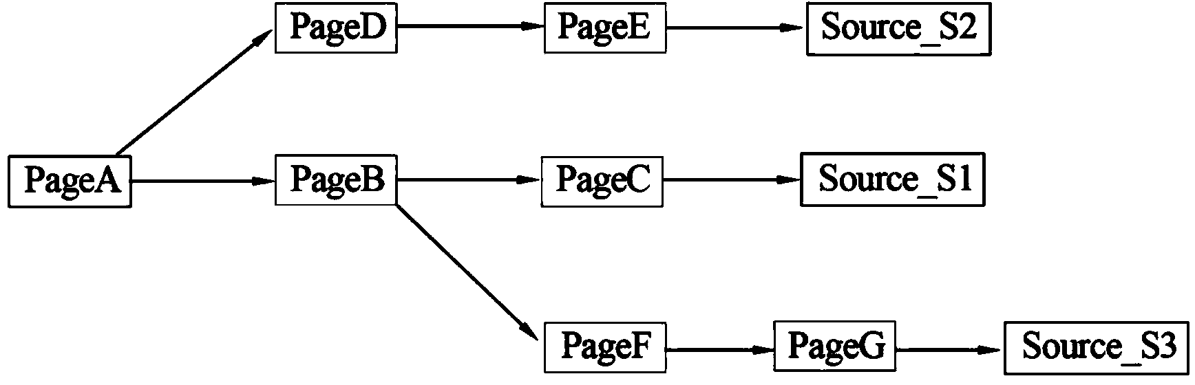 Method and system for acquiring downloading link of resources