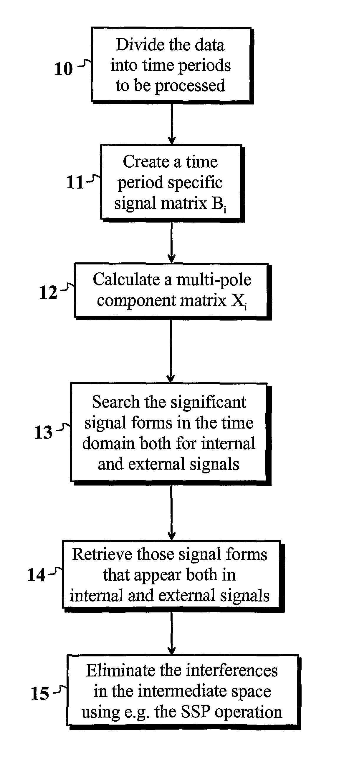 Method and device for interference suppression in electromagnetic multi-channel measurement