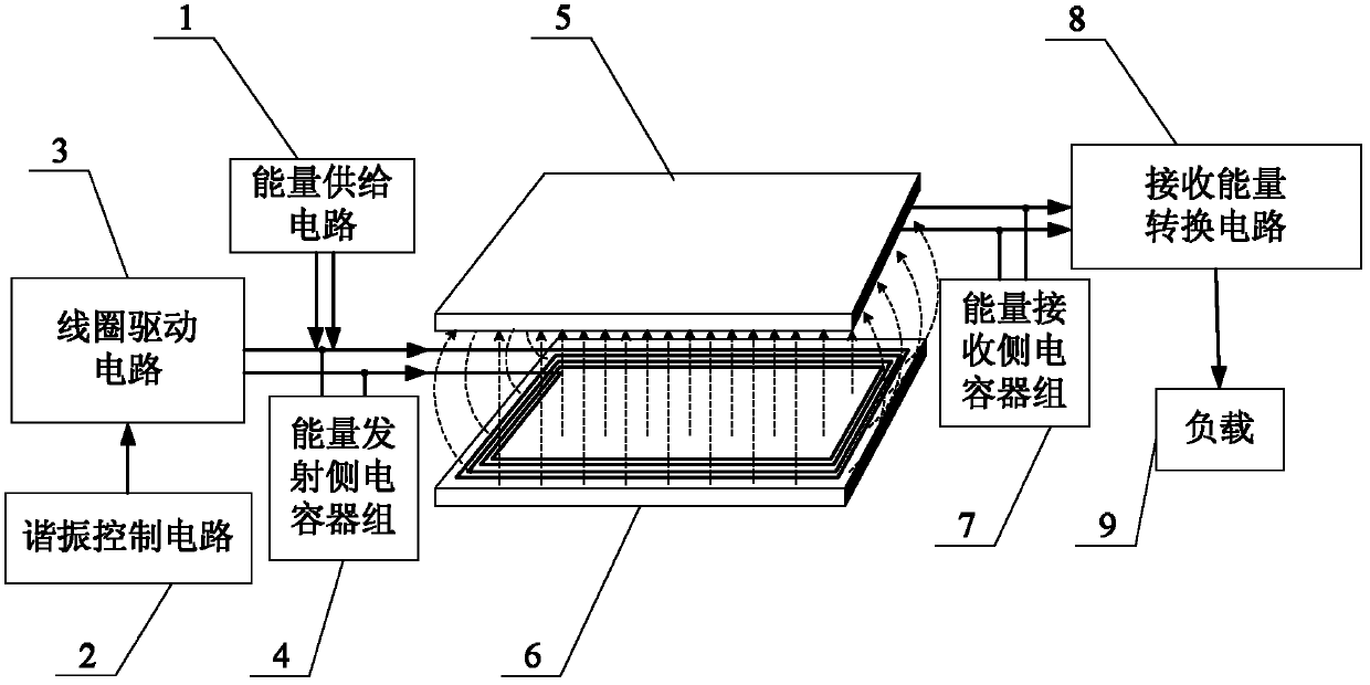 Magnetic coupling resonance type wireless energy transmission device based on panel magnetic core