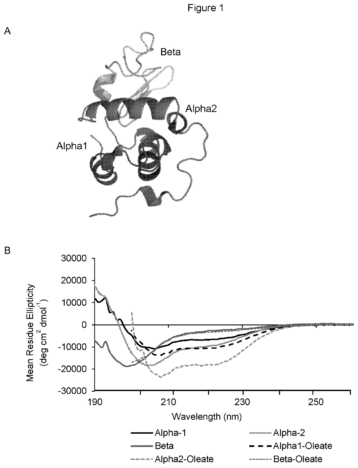 Therapeutically active complexes