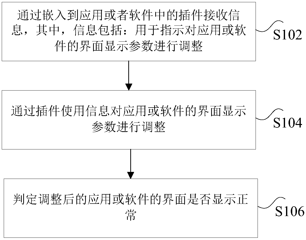 Interface display processing method and device