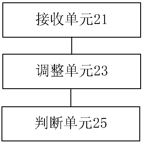 Interface display processing method and device