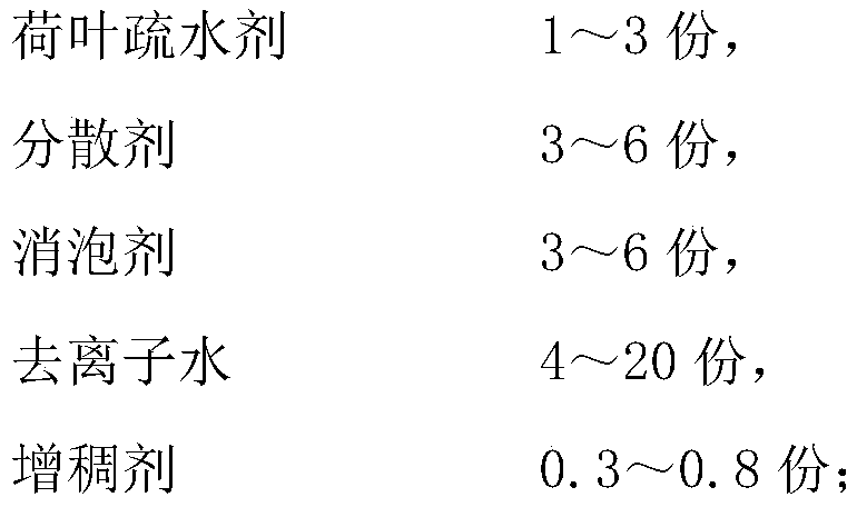 A kind of hydrophobic polymer cement waterproof coating and preparation method thereof