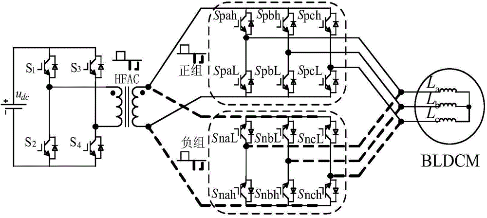 High-frequency-link driver for brushless motor of electric automobile