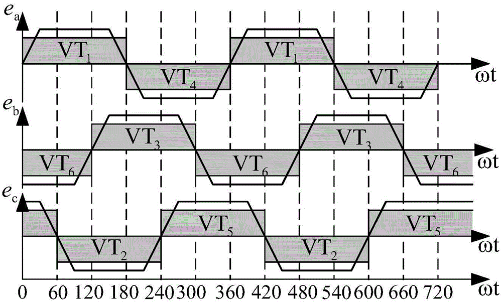 High-frequency-link driver for brushless motor of electric automobile