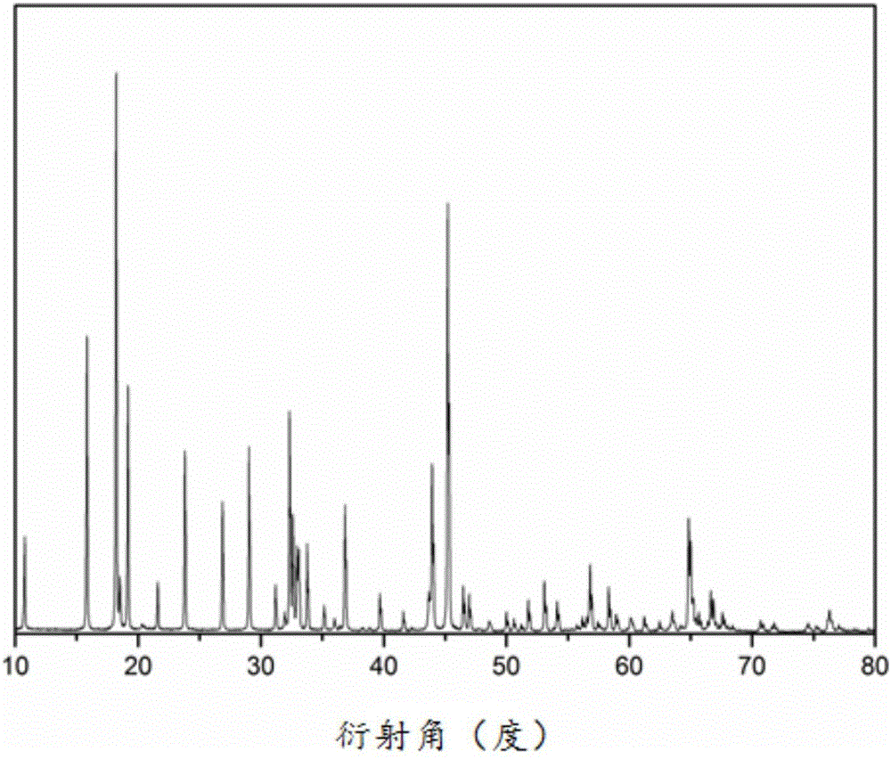 Sodium lithium titanate nanowire and preparation method thereof