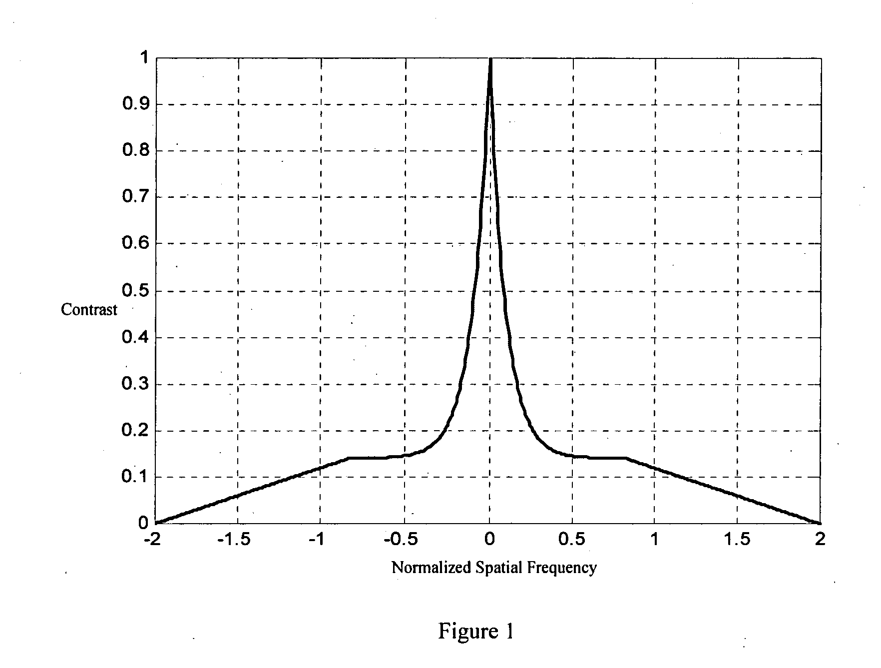 Optical mask for all-optical extended depth-of-field for imaging systems under incoherent illumination