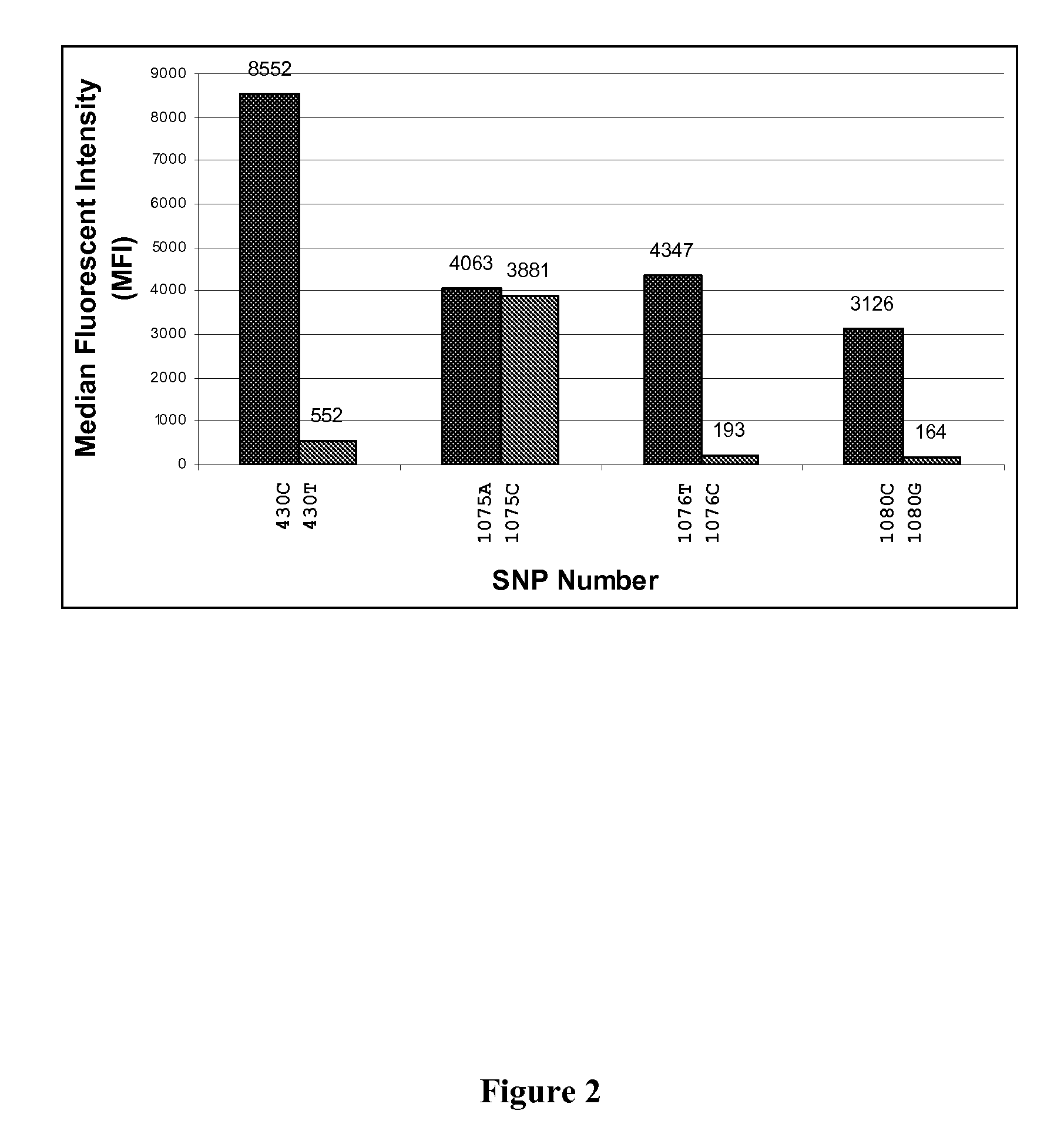 Reagents and Methods for Detecting CYP2C9 Polymorphisms