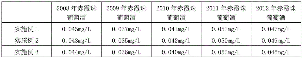 Detection method for hydrogen sulfide in grape wine