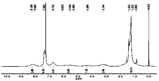 Modified epsilon-polylysine and preparation method thereof, and application of modified epsilon-polylysine in turbot preservation