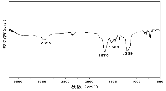 Modified epsilon-polylysine and preparation method thereof, and application of modified epsilon-polylysine in turbot preservation