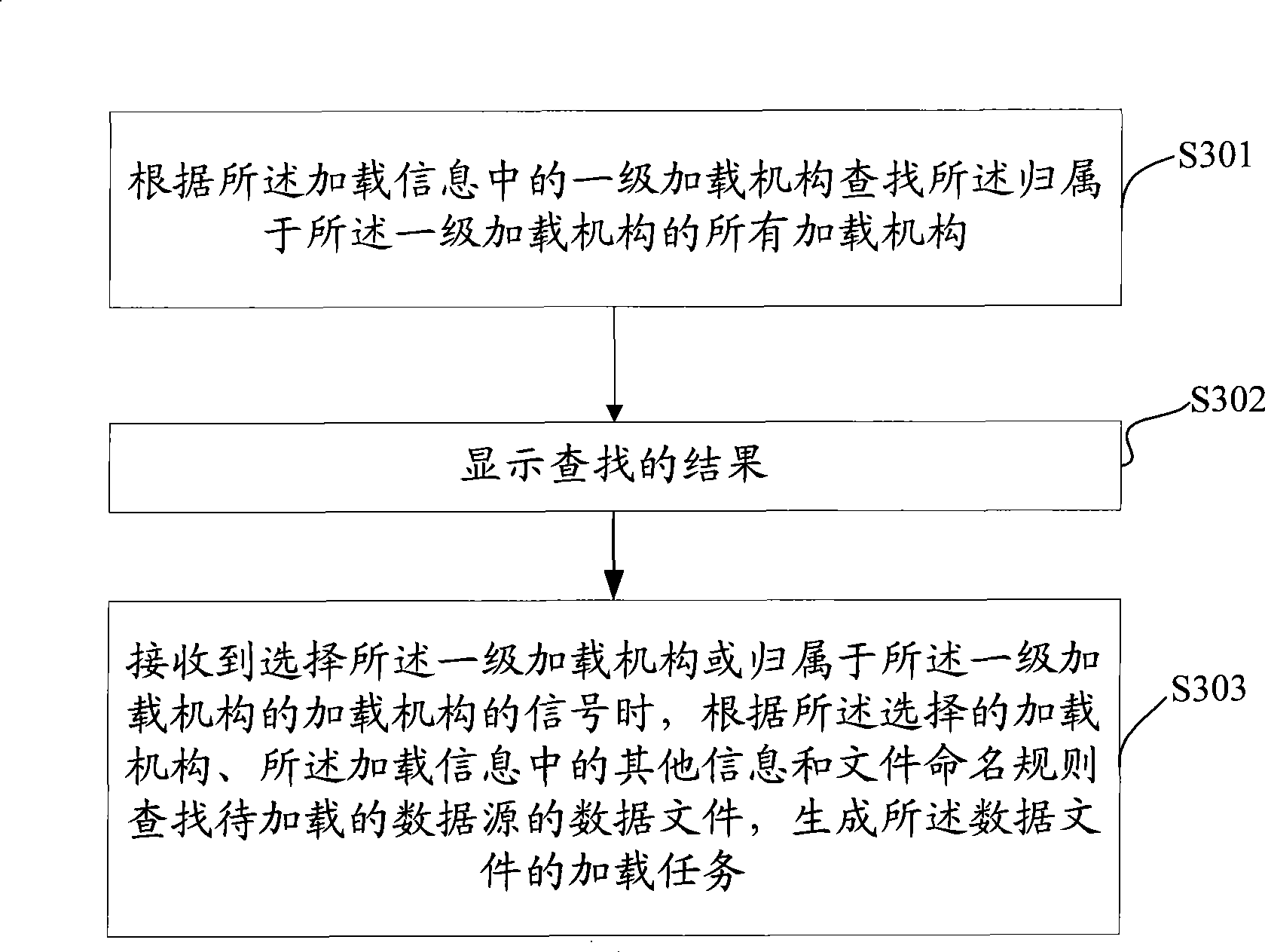 Data loading method and system, and data loading unit