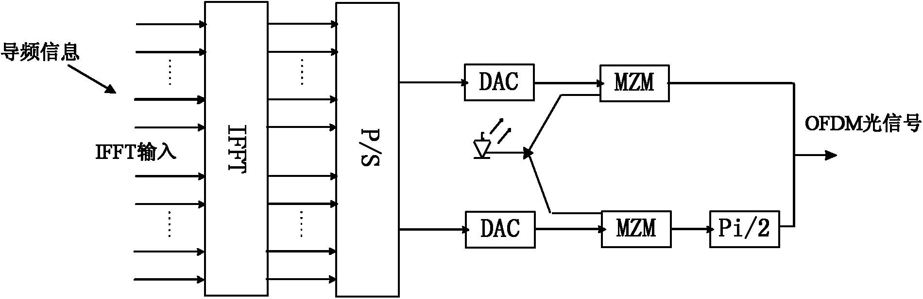 Method and device for dispersion compensation