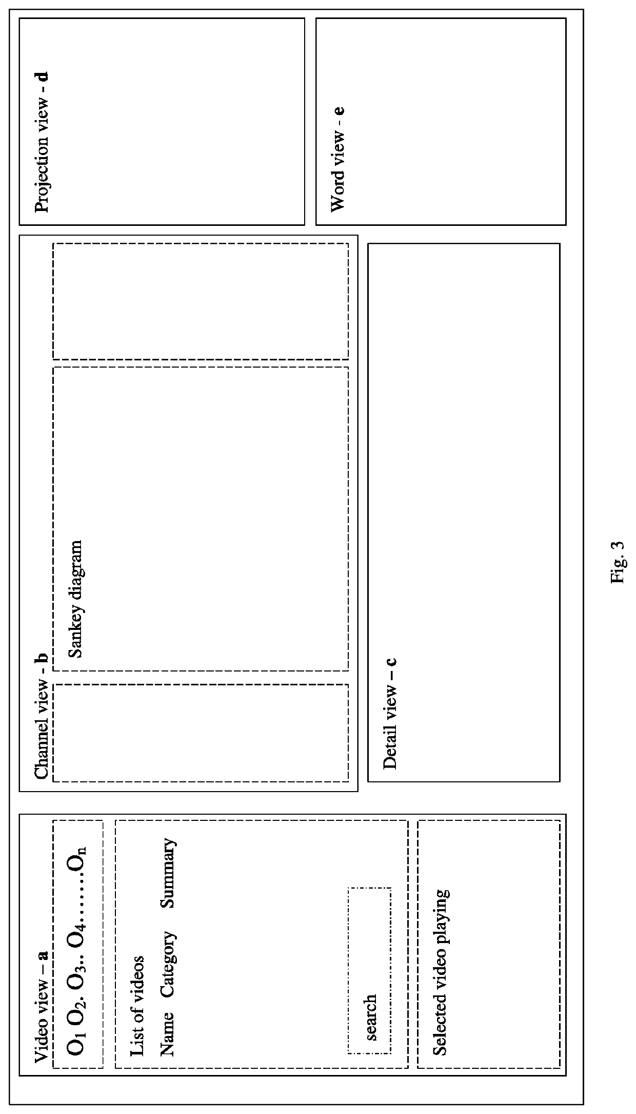 System and Method for Visual Analysis of Emotional Coherence in Videos