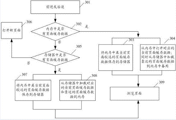 Webpage page caching management method and system