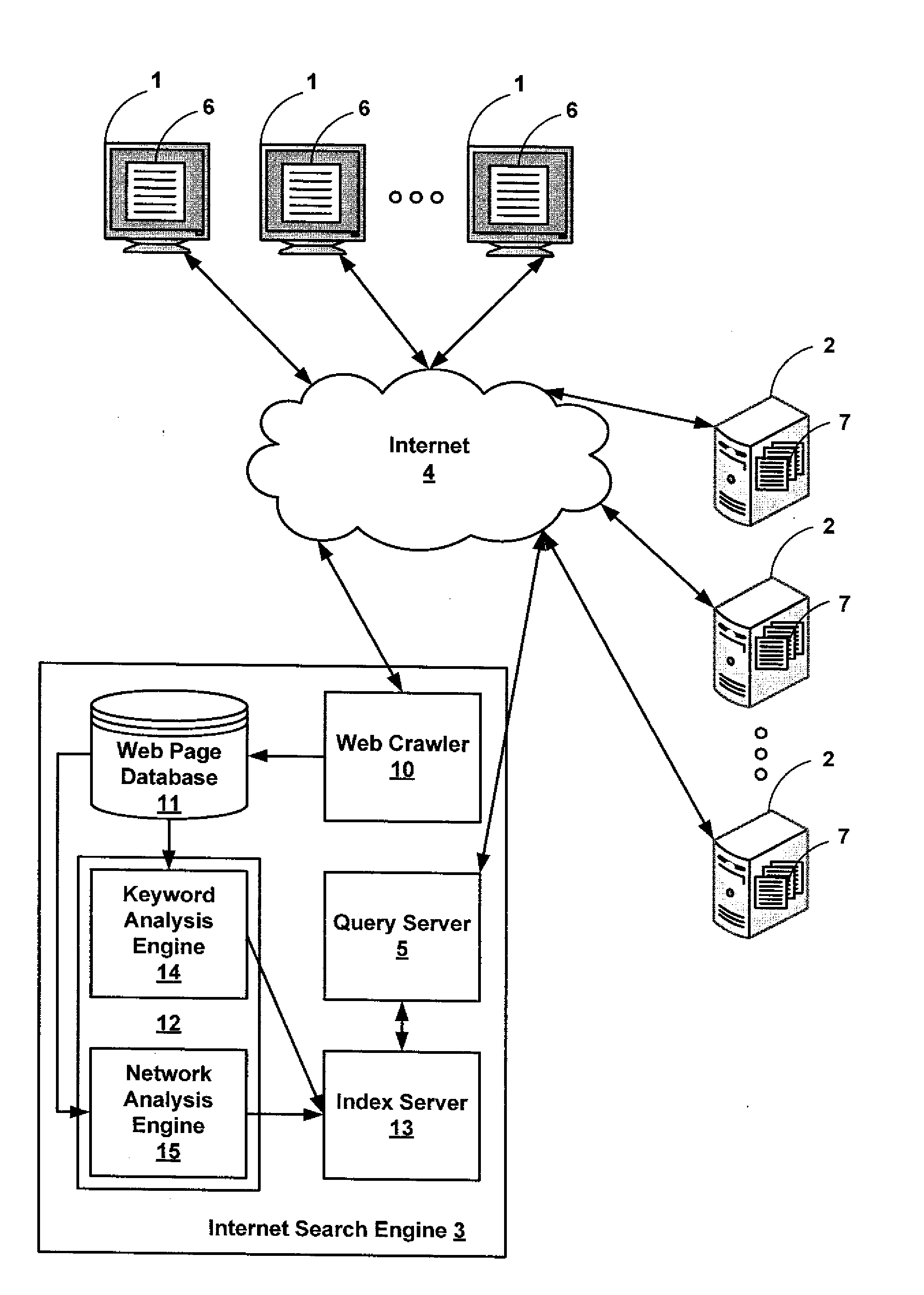 Method and apparatus for generating a ranked index of web pages