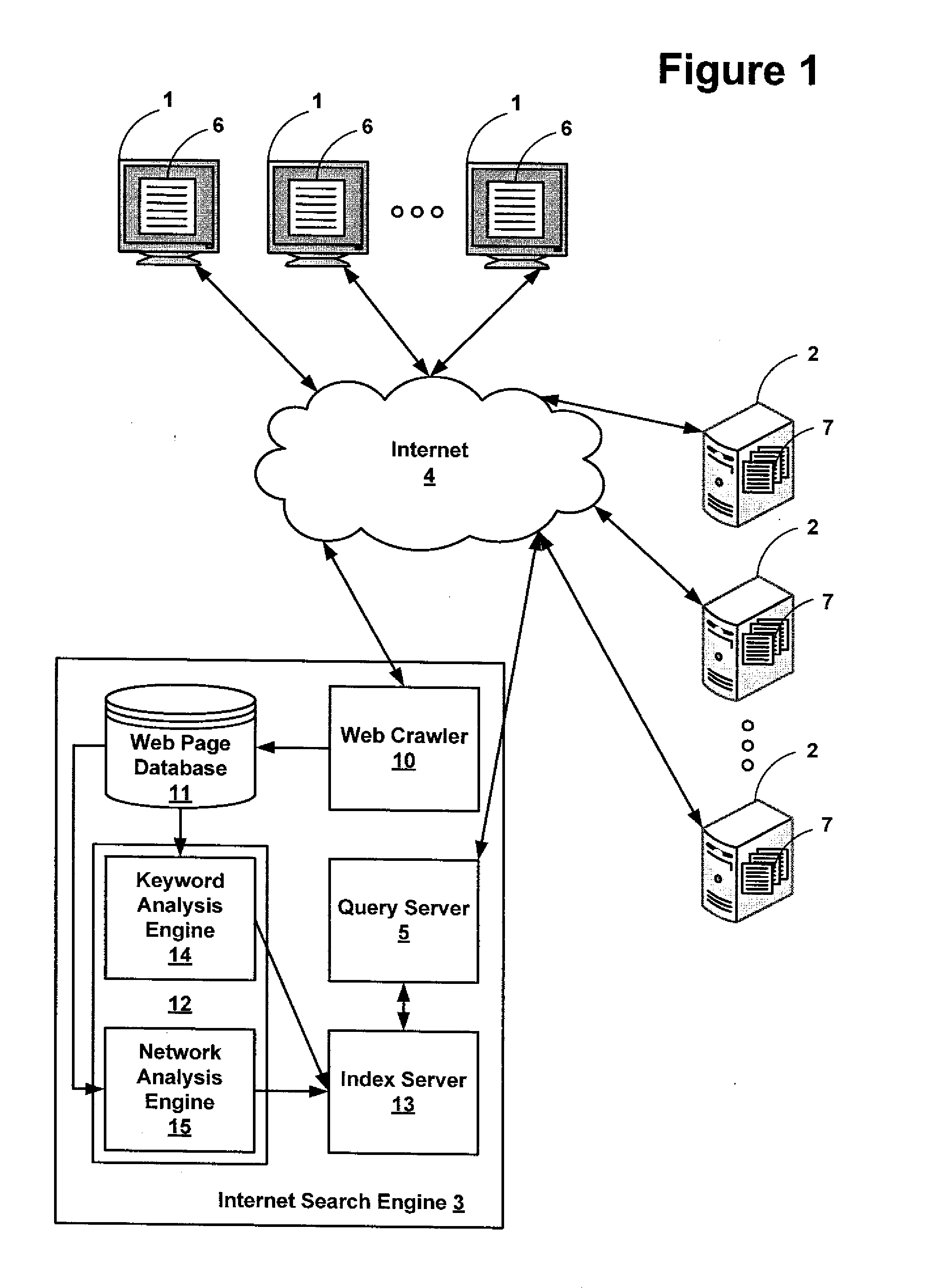 Method and apparatus for generating a ranked index of web pages