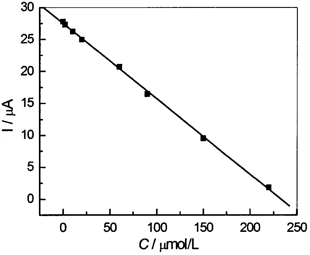 Preparation method of a highly sensitive functionalized silver nanoparticle-doped aniracetam molecularly imprinted electrochemical sensor