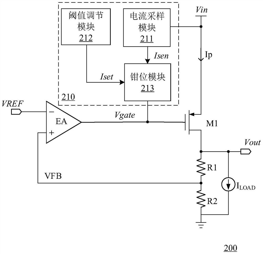 Current-limiting protection circuit of power transistor