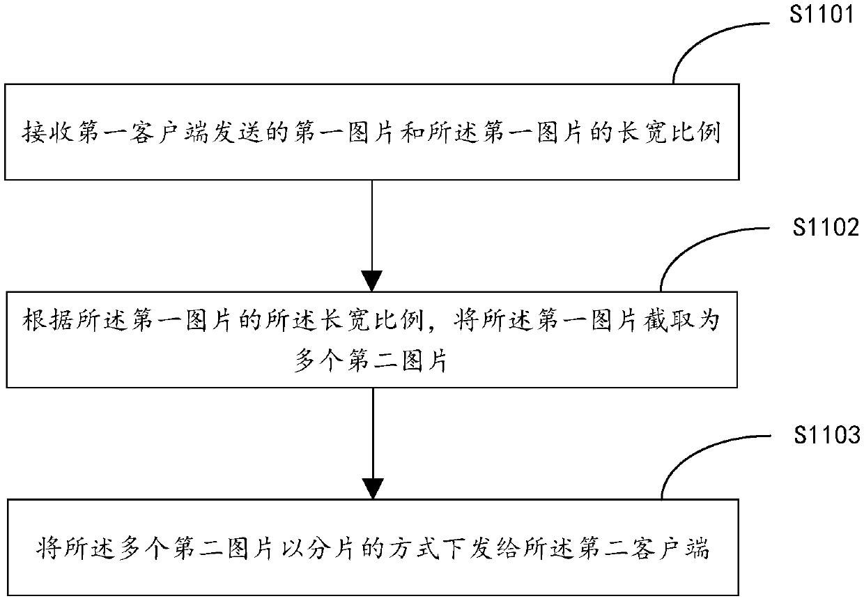 Data processing method, data processing device, electronic device and storage medium