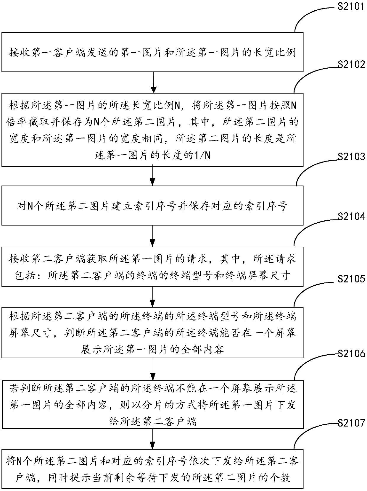 Data processing method, data processing device, electronic device and storage medium