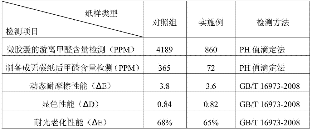 A kind of environment-friendly carbonless copy paper and preparation method thereof