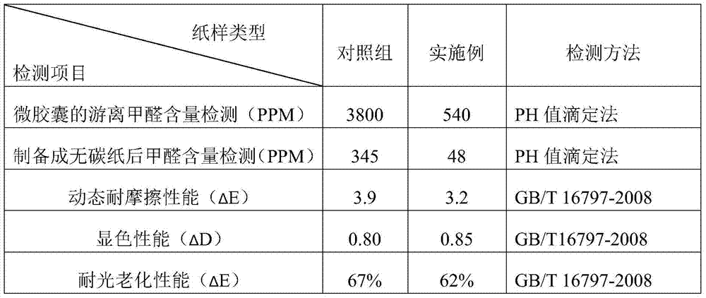 A kind of environment-friendly carbonless copy paper and preparation method thereof