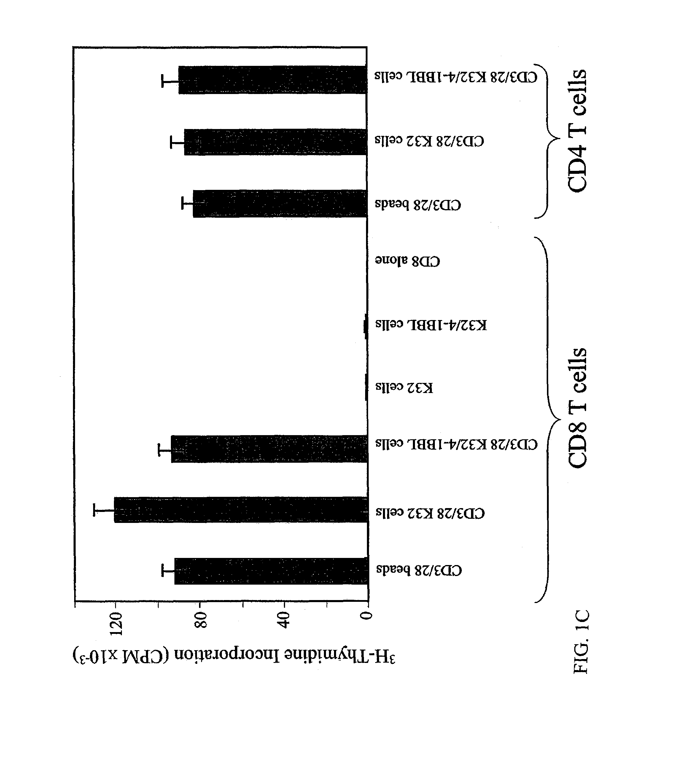 Activation and expansion of T-cells using an agent that provides a primary activation signal and another agent that provides a co-stimulatory signal