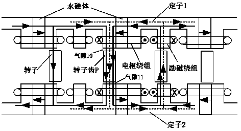 Hybrid excitation E-shaped iron core axial magnetic field permanent magnet brushless motor