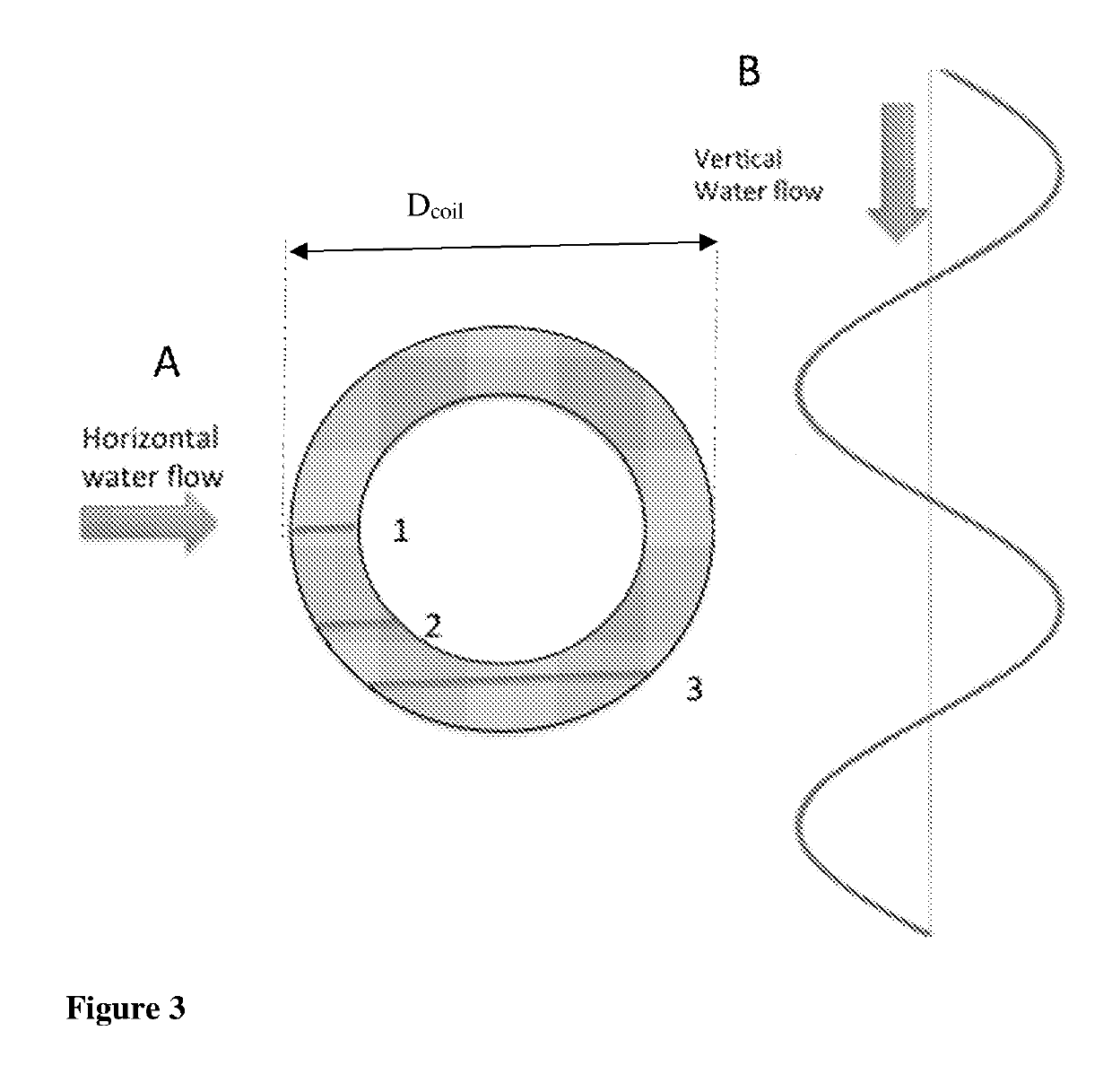 Self-coiling hollow fibre membrane