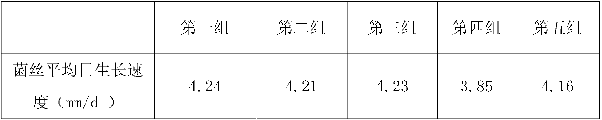 Culturing method for wild lucid ganoderma strain