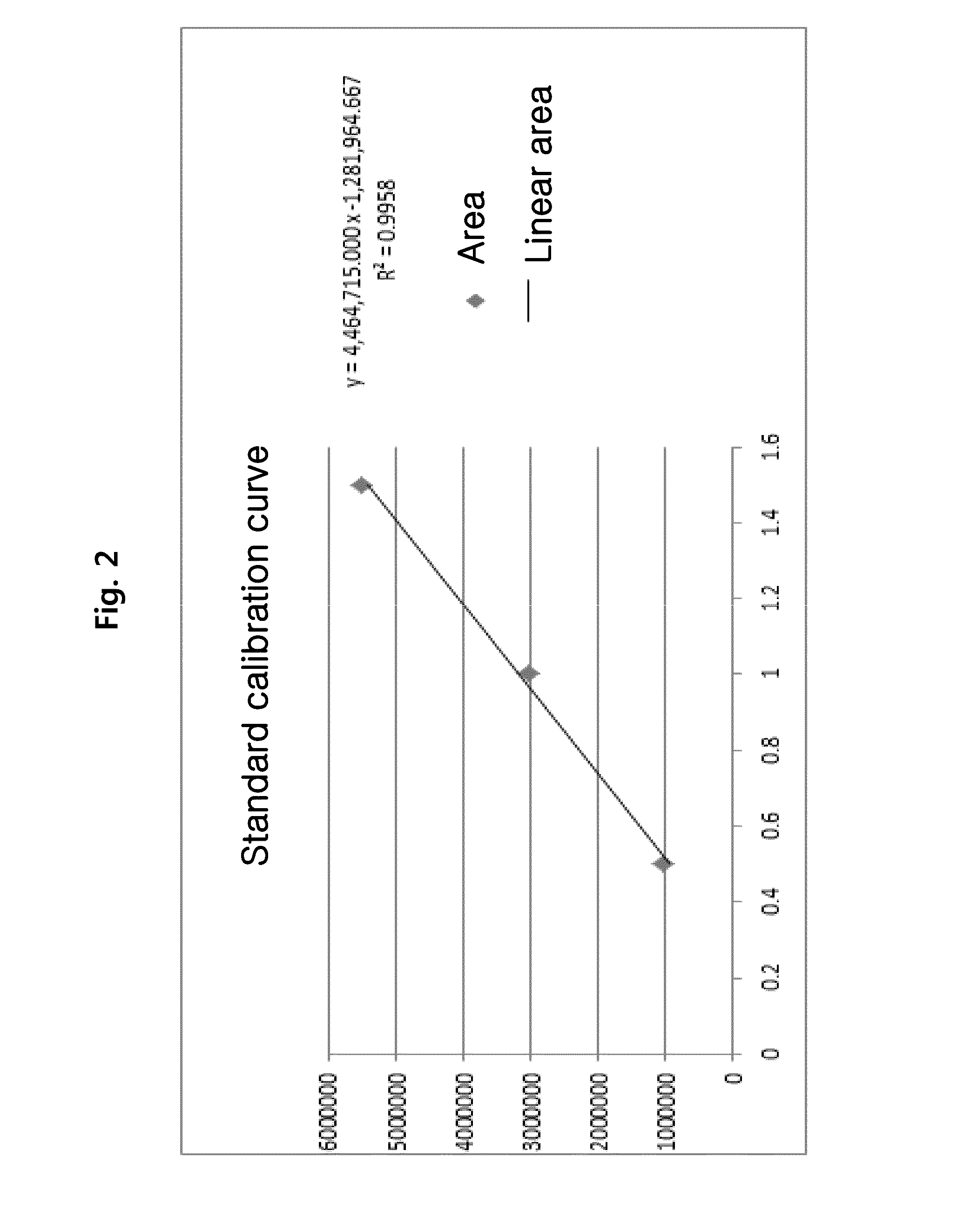 Lipid nanomaterial containing lysophosphatidylcholine or derivative thereof and method for preparing same