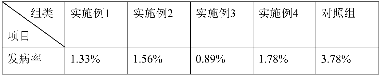 Soft-shelled turtle Chinese herbal medicine feed and preparation method thereof