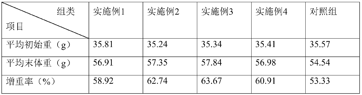 Soft-shelled turtle Chinese herbal medicine feed and preparation method thereof