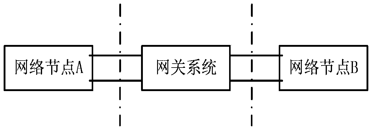 Automobile gateway system for inverse resolution of communication protocols