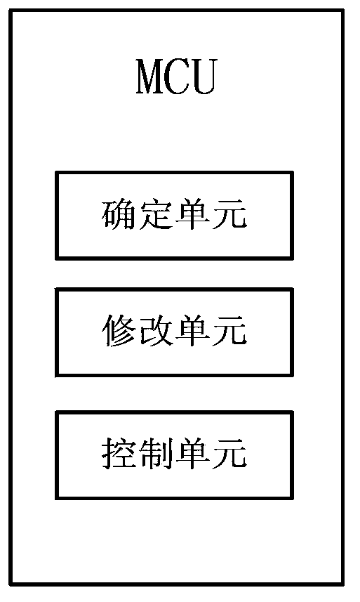 Automobile gateway system for inverse resolution of communication protocols