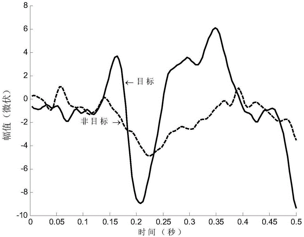 Visuoauditory brain-computer interface-based consciousness state detecting method