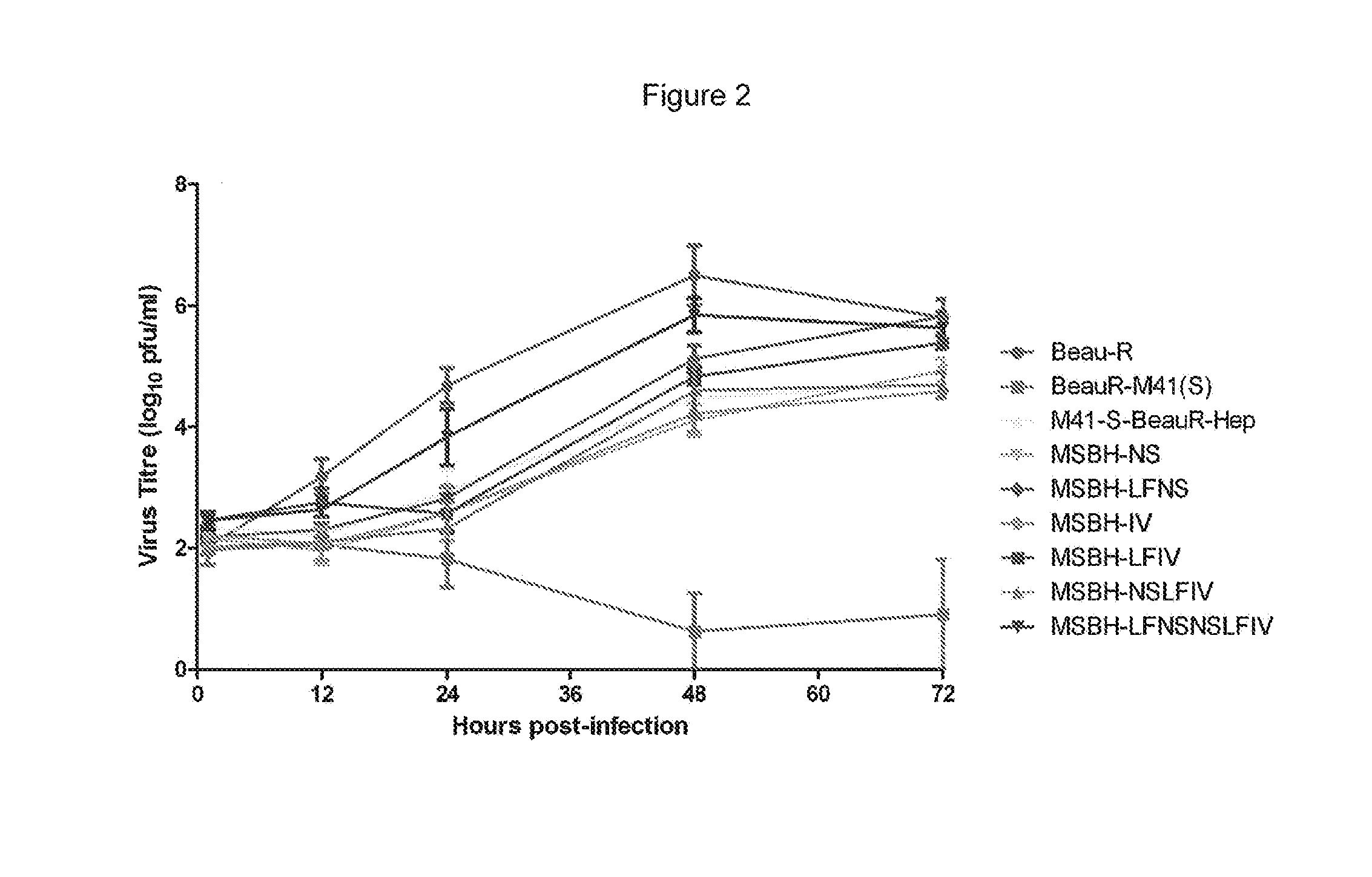 Mutant spike protein extending the tissue tropism of infectious bronchitis virus (IBV)