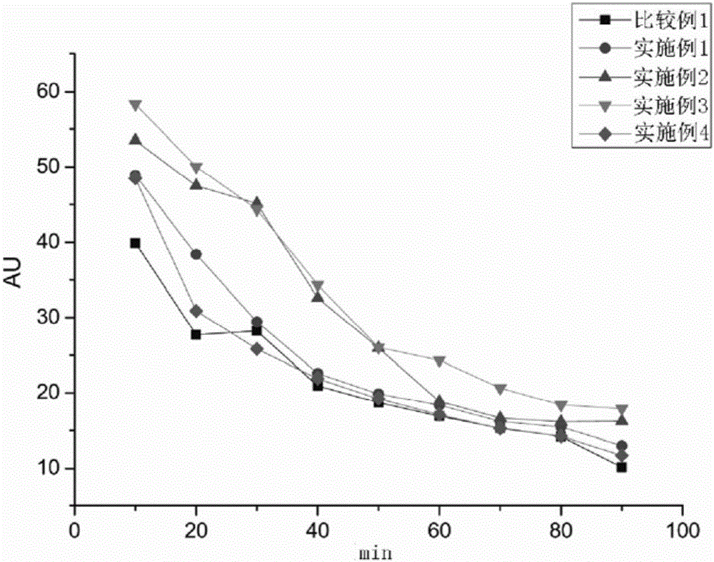 Cosmetic and application of perilla extract in cosmetic as transdermal penetration enhancer