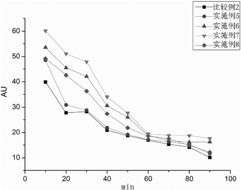 Cosmetic and application of perilla extract in cosmetic as transdermal penetration enhancer