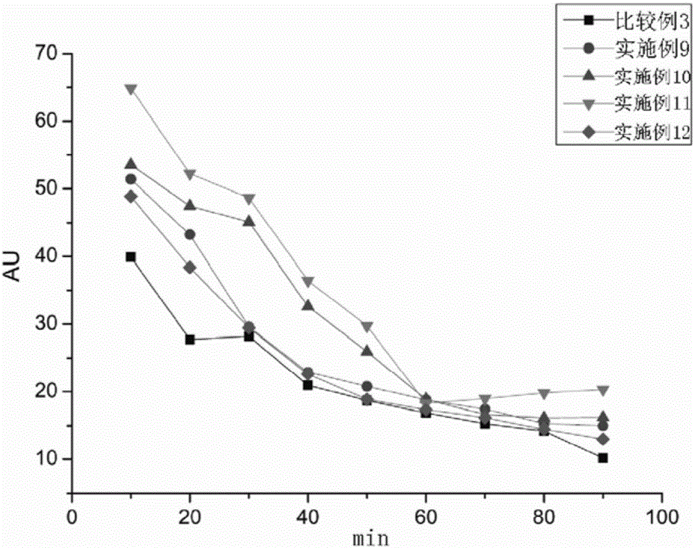 Cosmetic and application of perilla extract in cosmetic as transdermal penetration enhancer