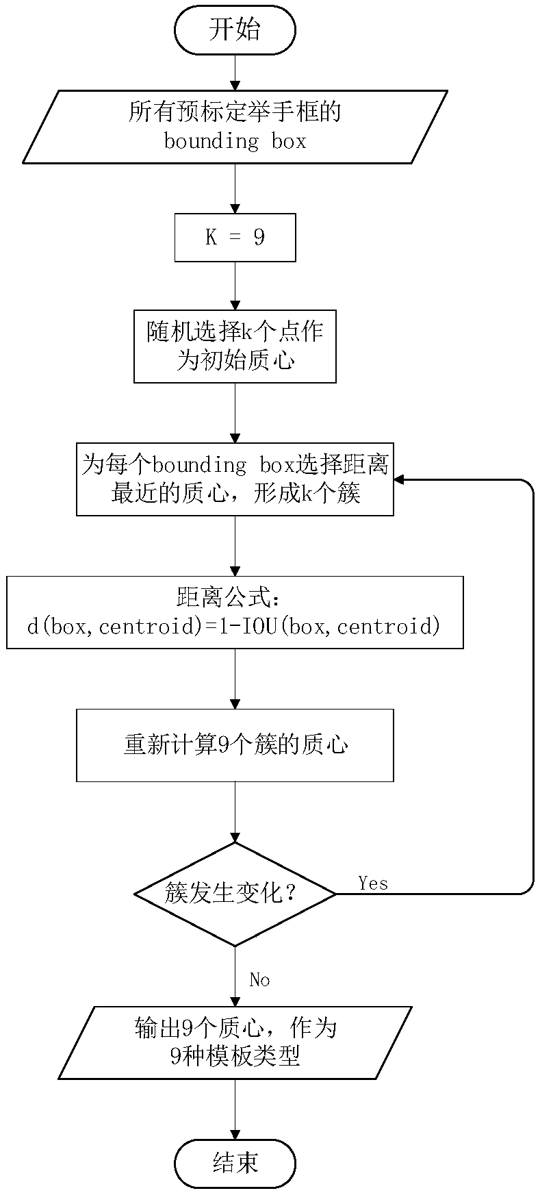 Hand raising detection method based on deep learning