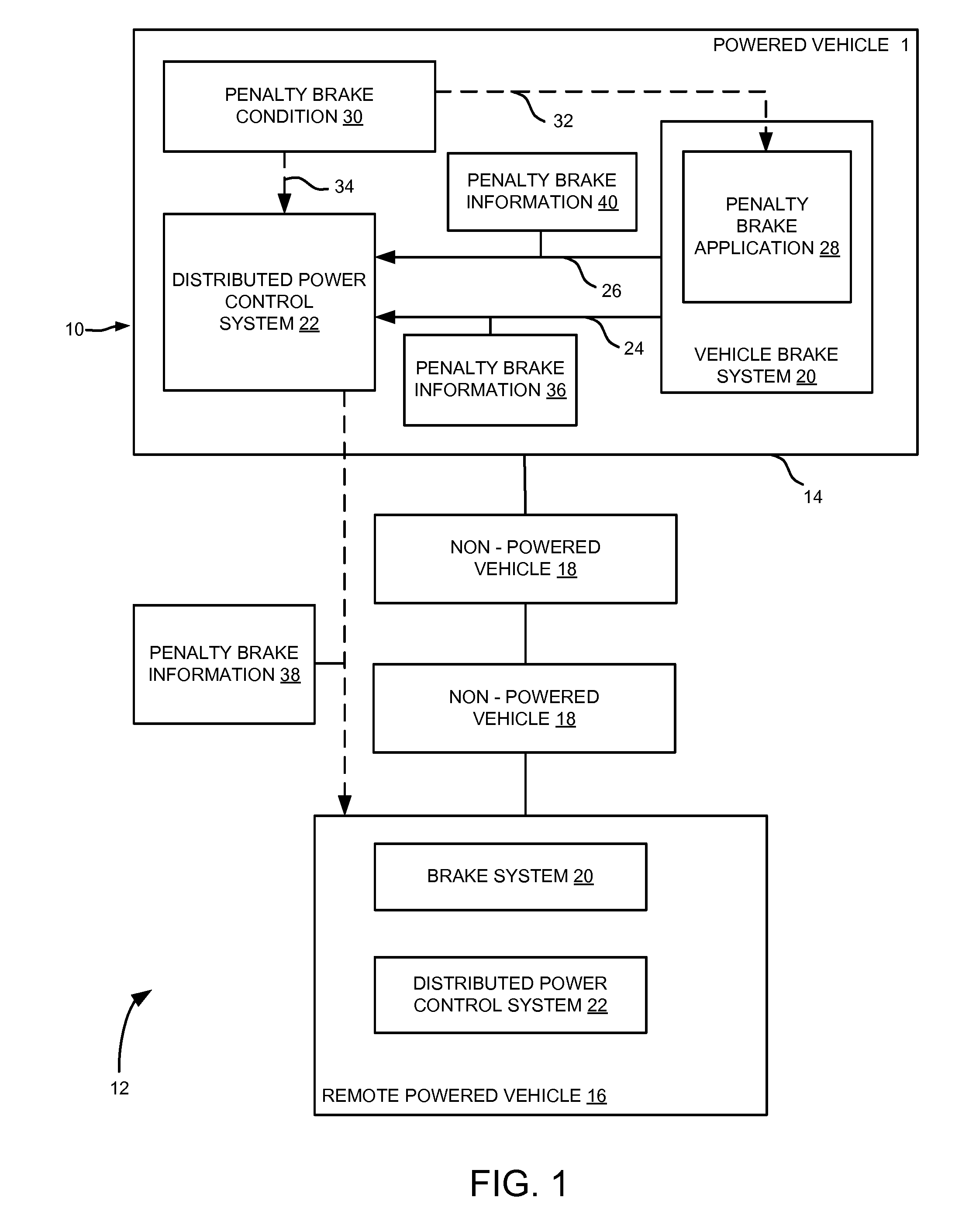 System and method for braking system control in distributed power vehicles