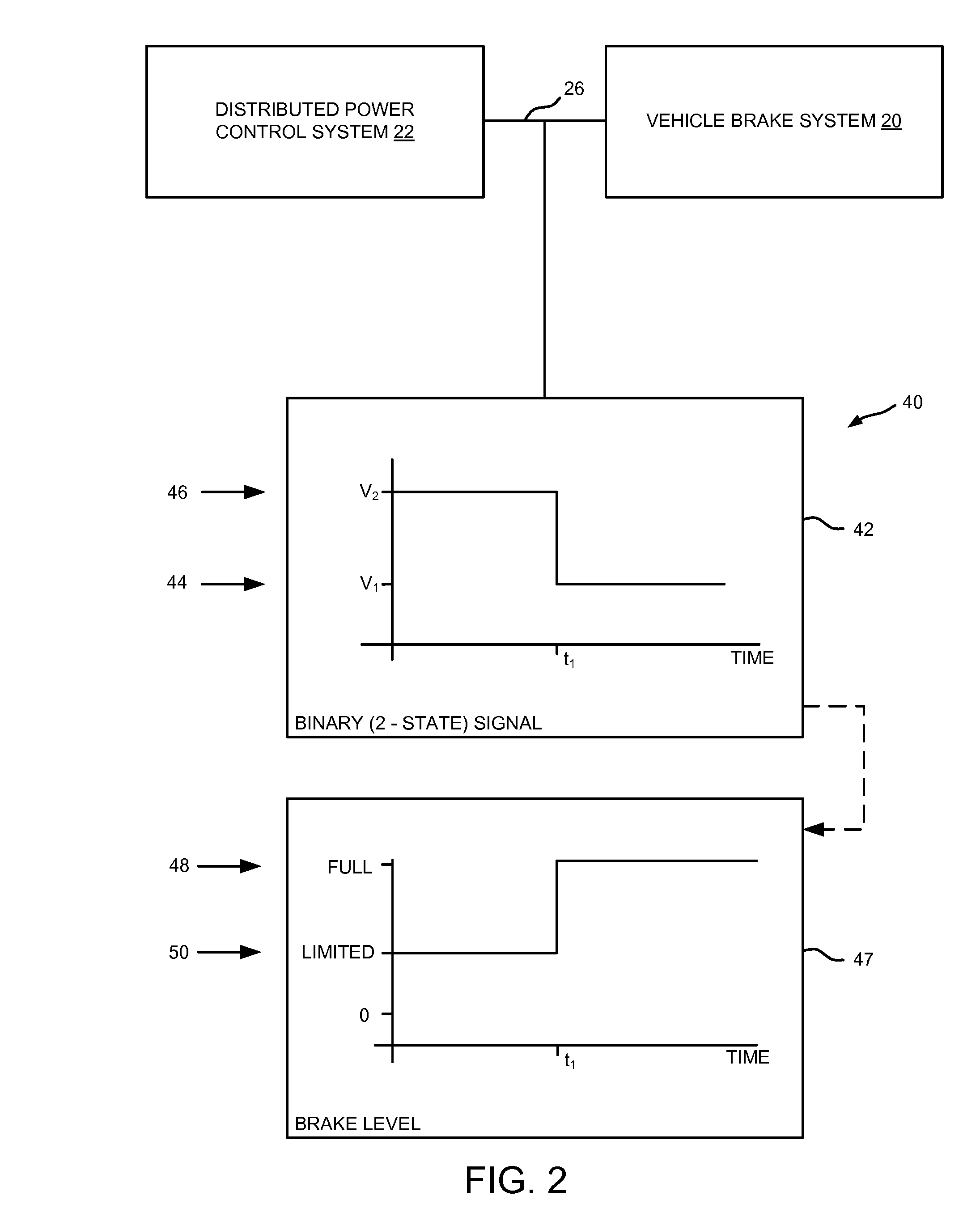 System and method for braking system control in distributed power vehicles