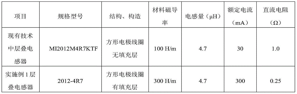 Cascading inductor based on metal magnetic slurry and preparation method thereof